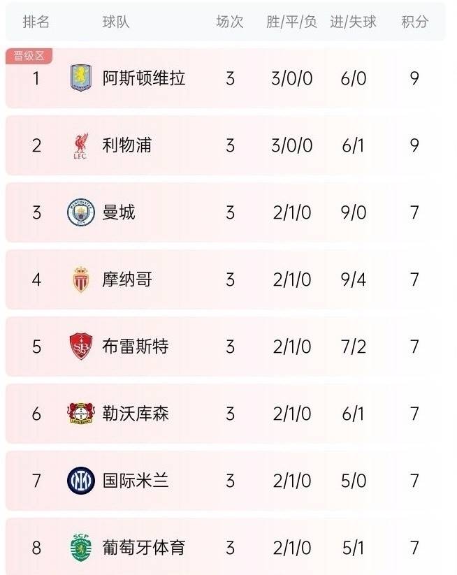 拜仁慕尼黑轻松击败对手,领跑积分榜的简单介绍 拜仁慕尼黑轻松击败对手,领跑积分榜的简单介绍