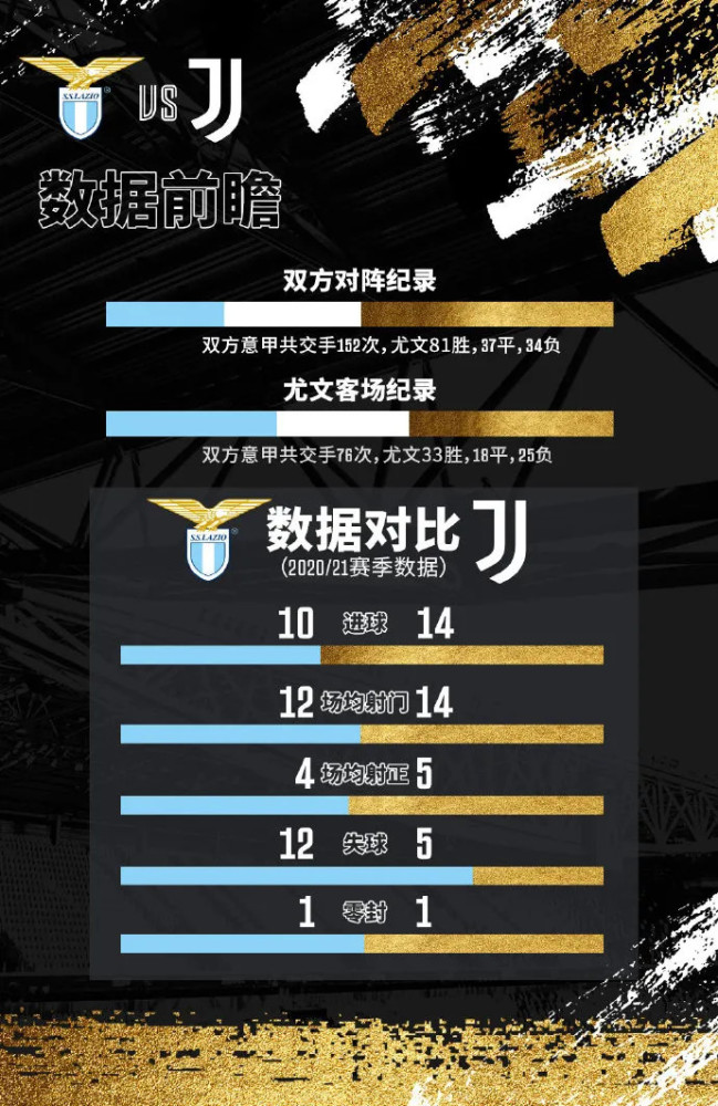 包含数据分析:尤文图斯历史战绩与本届展望的词条 包含数据分析:尤文图斯历史战绩与本届展望的词条