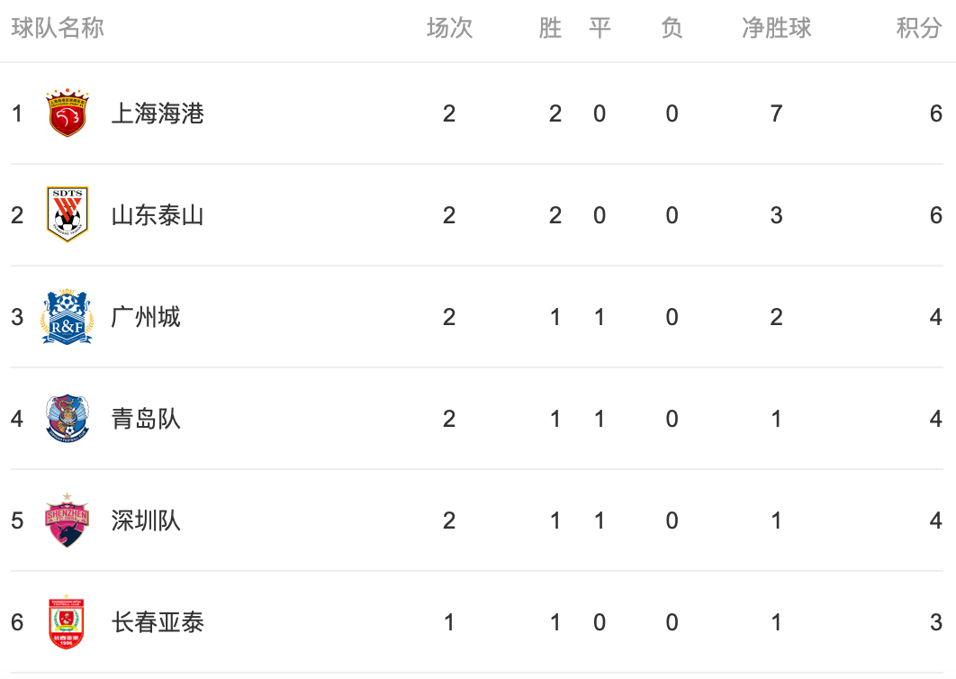 包含乌迪内斯遭遇两连败,积分下滑的词条 包含乌迪内斯遭遇两连败,积分下滑的词条