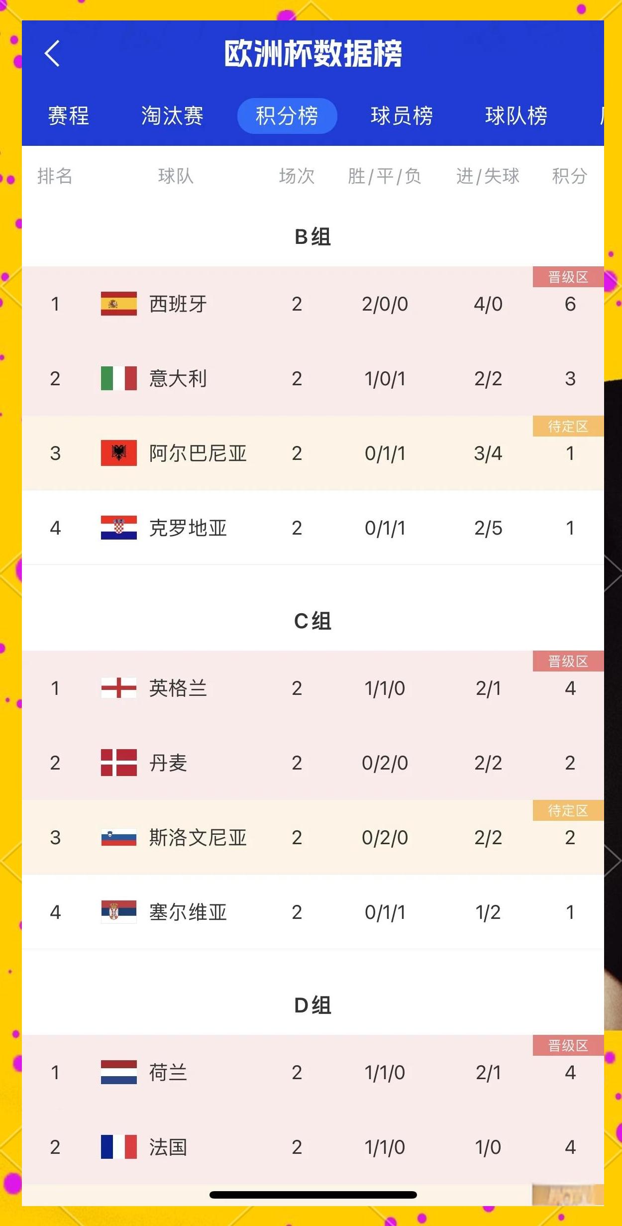 西班牙对阵克罗地亚，力争小组第一
