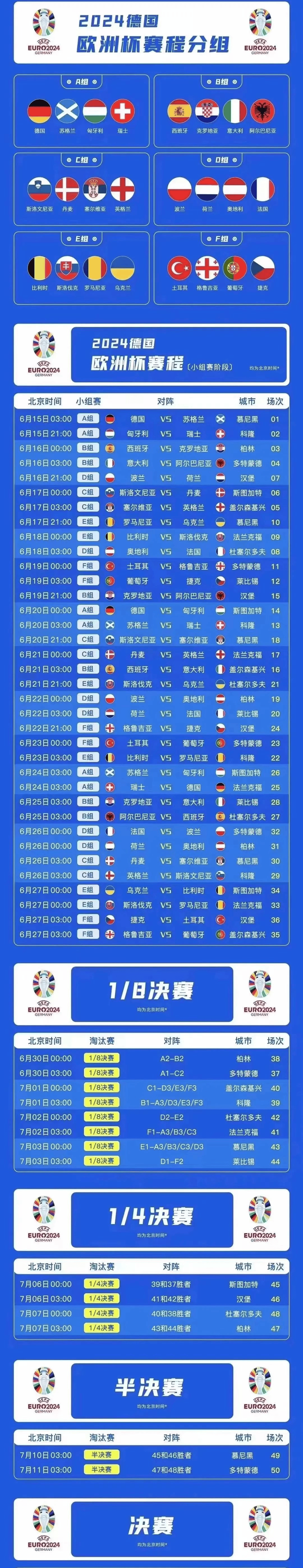 欧洲杯球队球员身体素质数据公布 欧洲杯球队球员身体素质数据公布