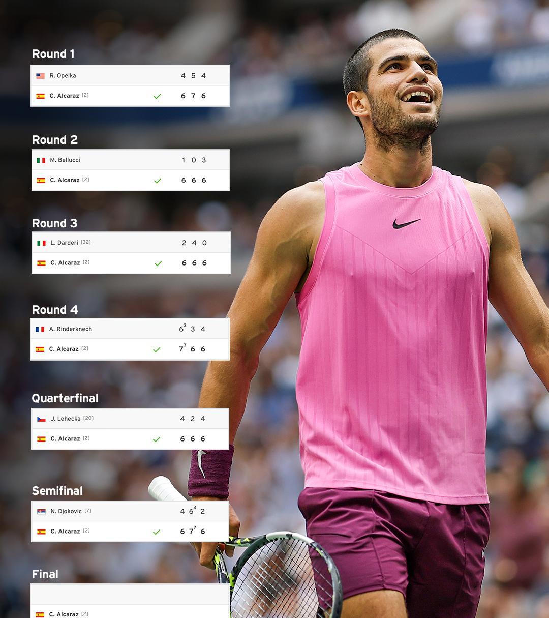 关于美网翻盘法网,阿尔卡拉斯刷新纪录的信息 关于美网翻盘法网,阿尔卡拉斯刷新纪录的信息